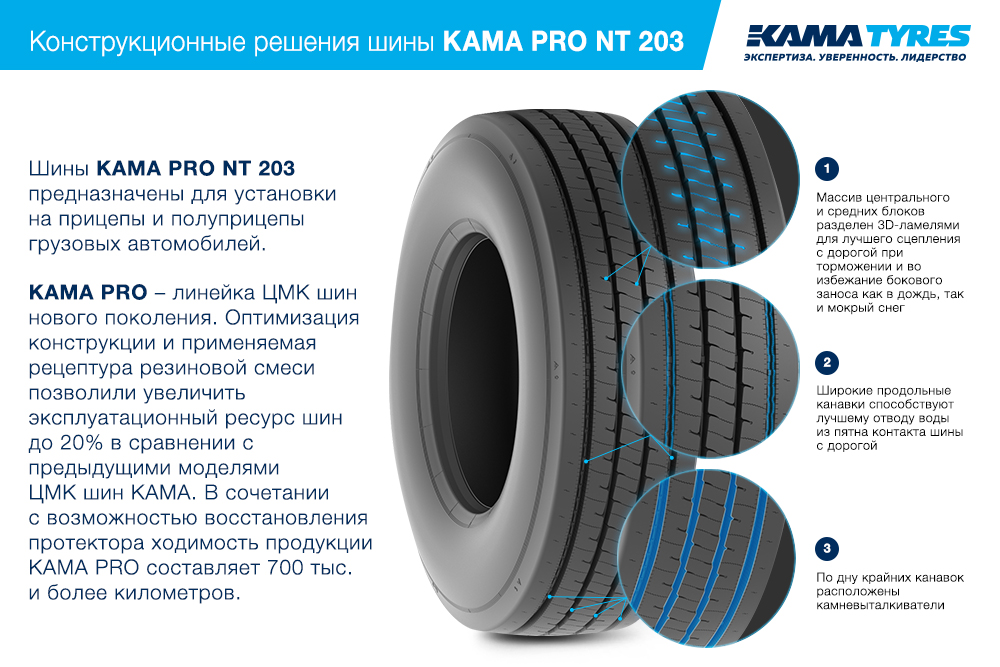 ЦМК шины KAMA PRO NT 203 385/55 R22.5 в Грозном